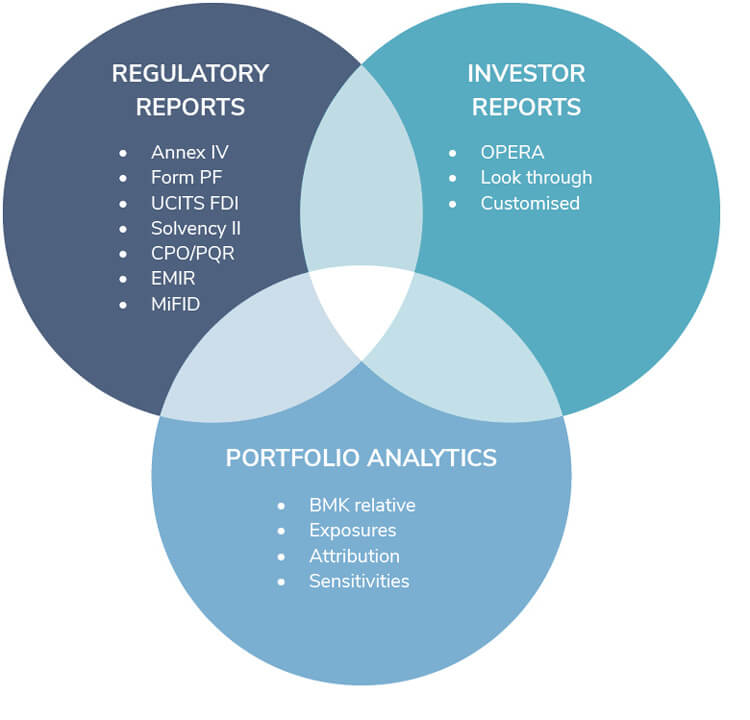 Regulatory Reports, Investor Reports and Portfolio Analytics - AGC Governance